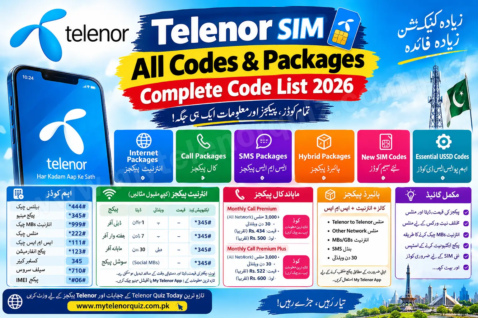 Telenor SIM All Codes & Packages